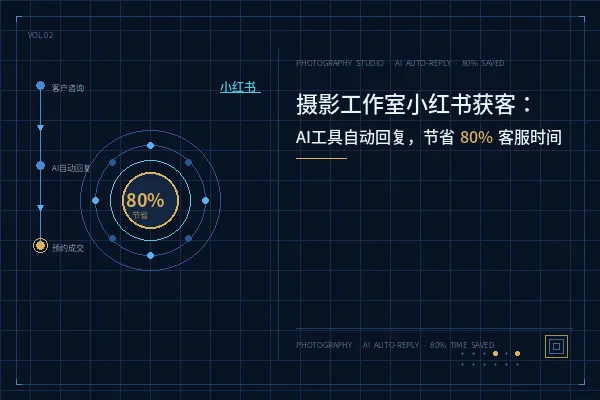 摄影工作室小红书获客：用AI工具自动回复咨询，节省80%客服时间