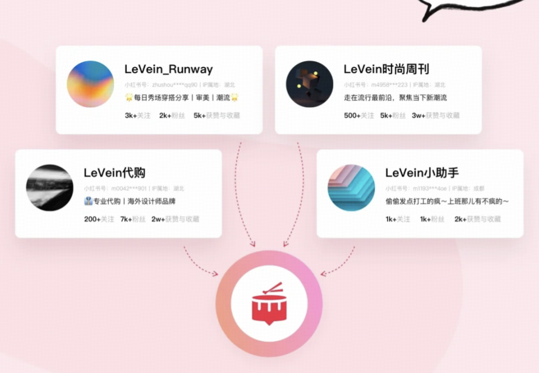 小红书营销爆发，企业如何应对多账号管理难题？