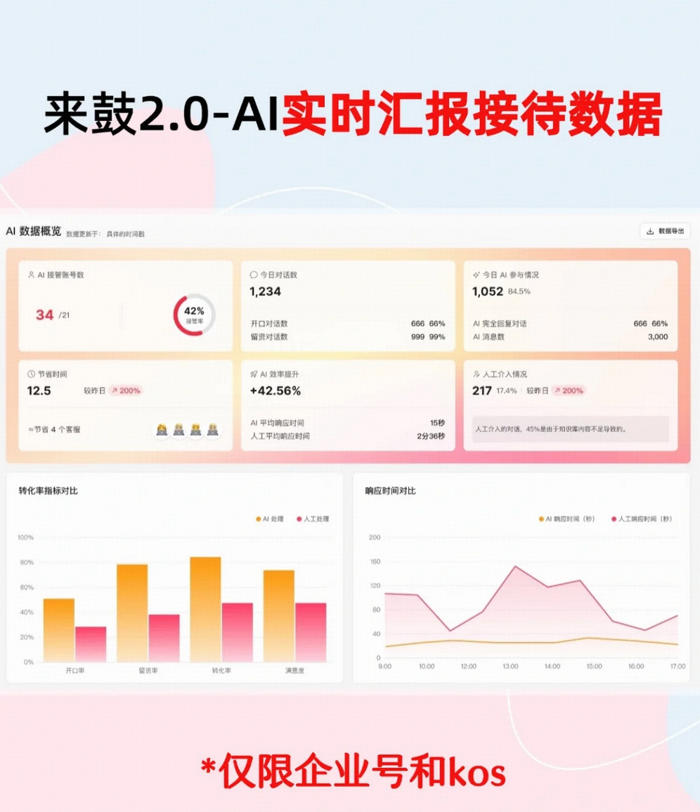 投聚光，还不会用这个来鼓AI客资工具？