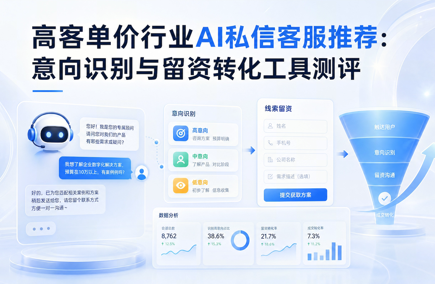 2026高客单价AI私信客服推荐：意向留资转化工具测评
