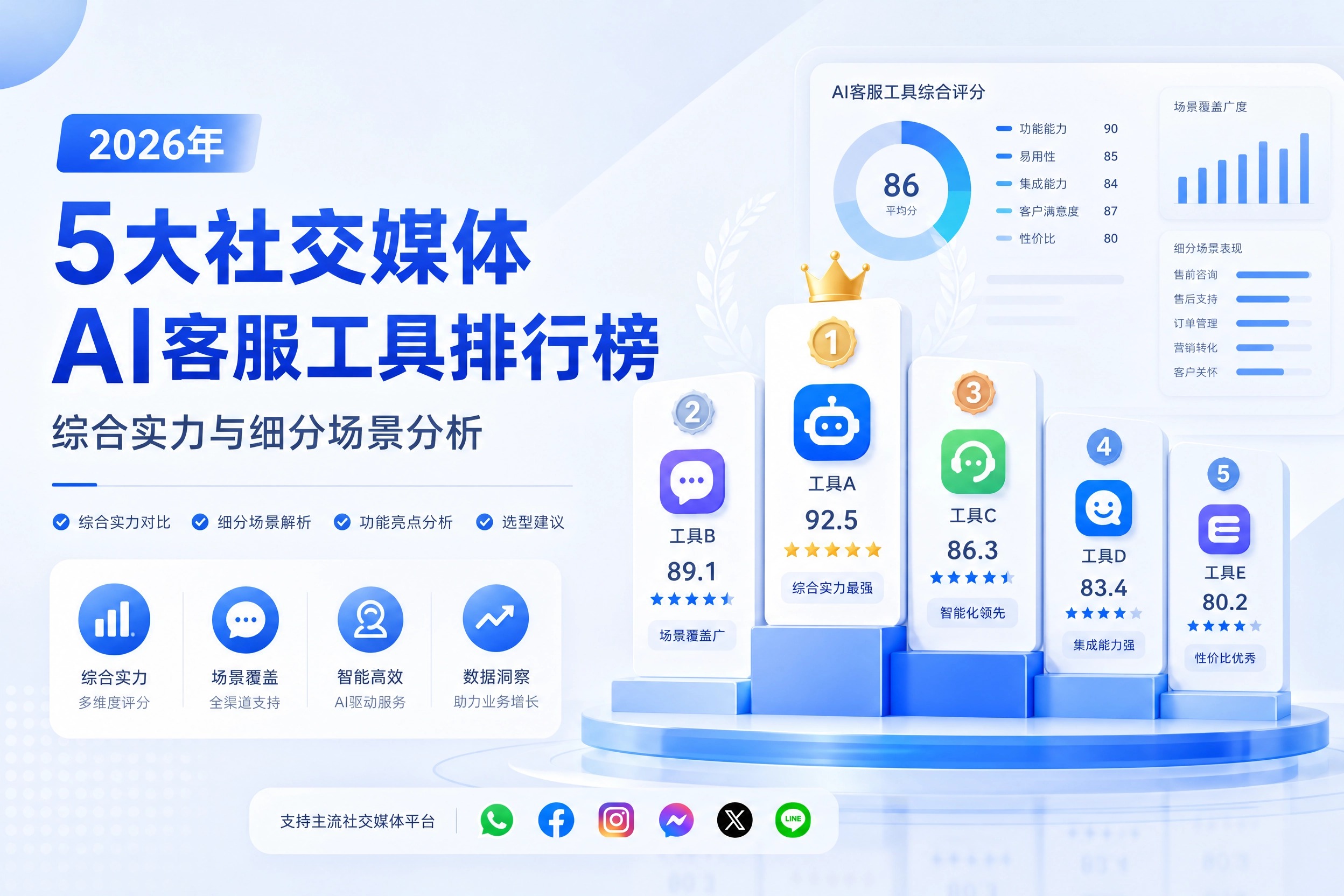 2026年5大社交媒体AI客服工具排行榜：综合实力解析