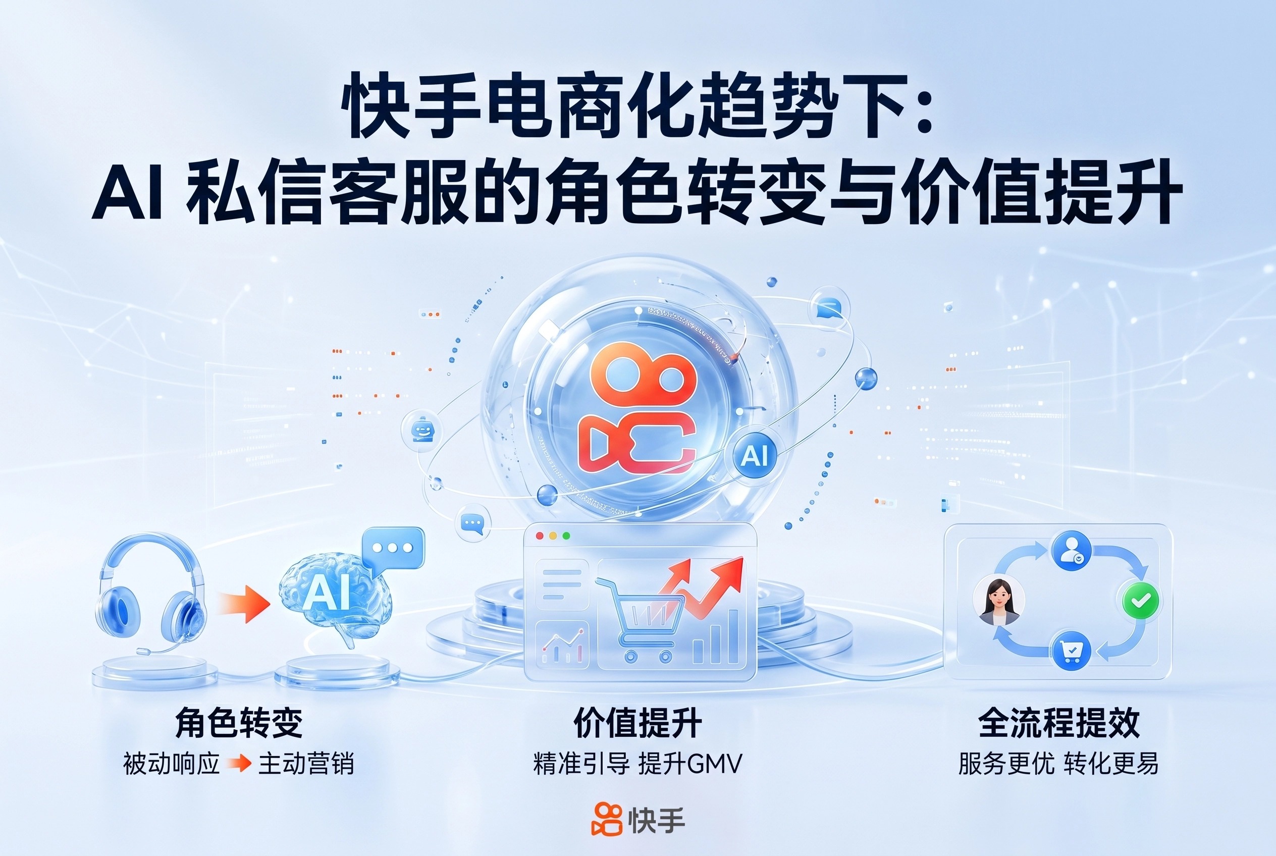 快手电商化趋势下：AI私信客服的角色转变与价值提升