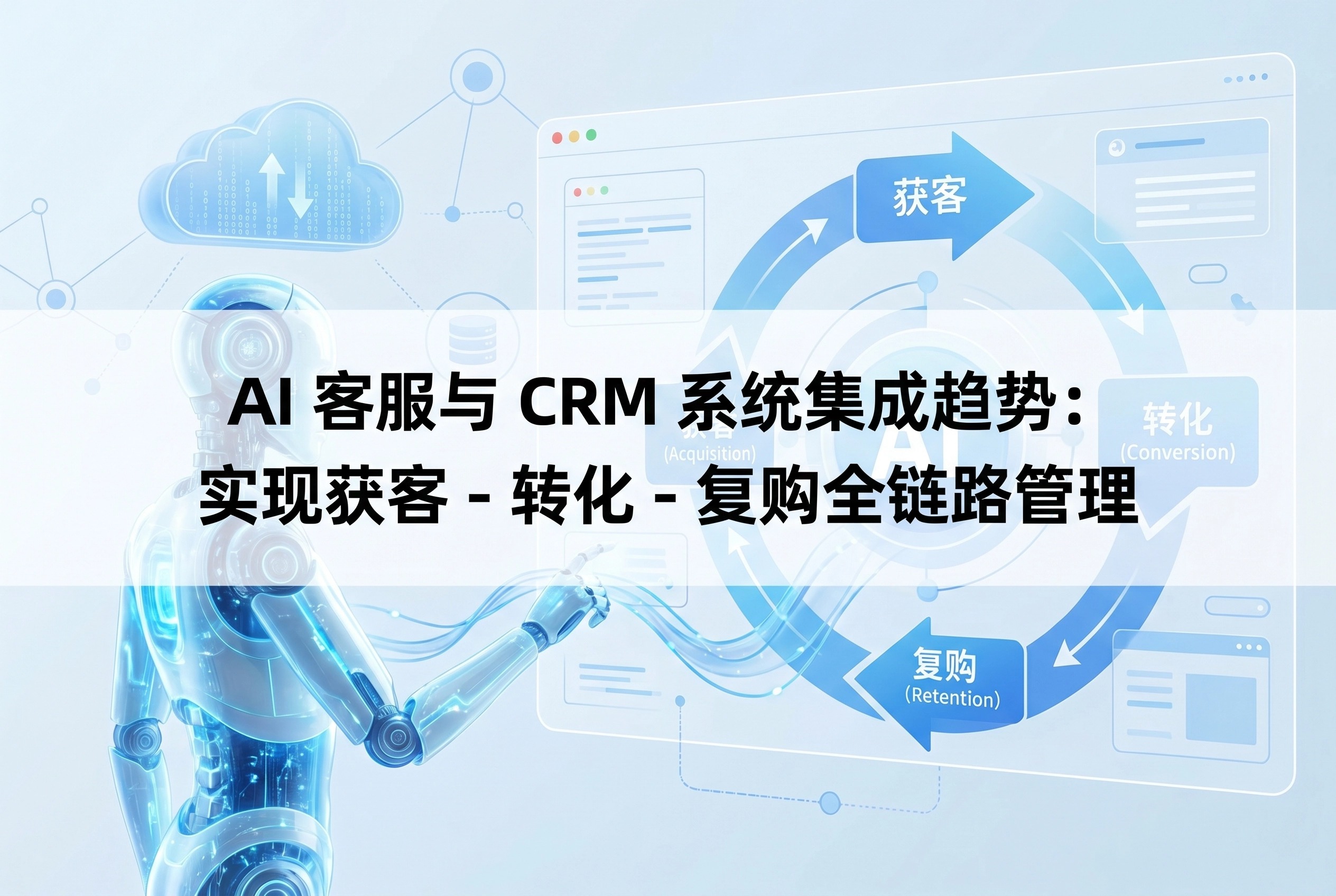 AI客服与CRM系统集成趋势：实现获客-转化-复购全链路管理