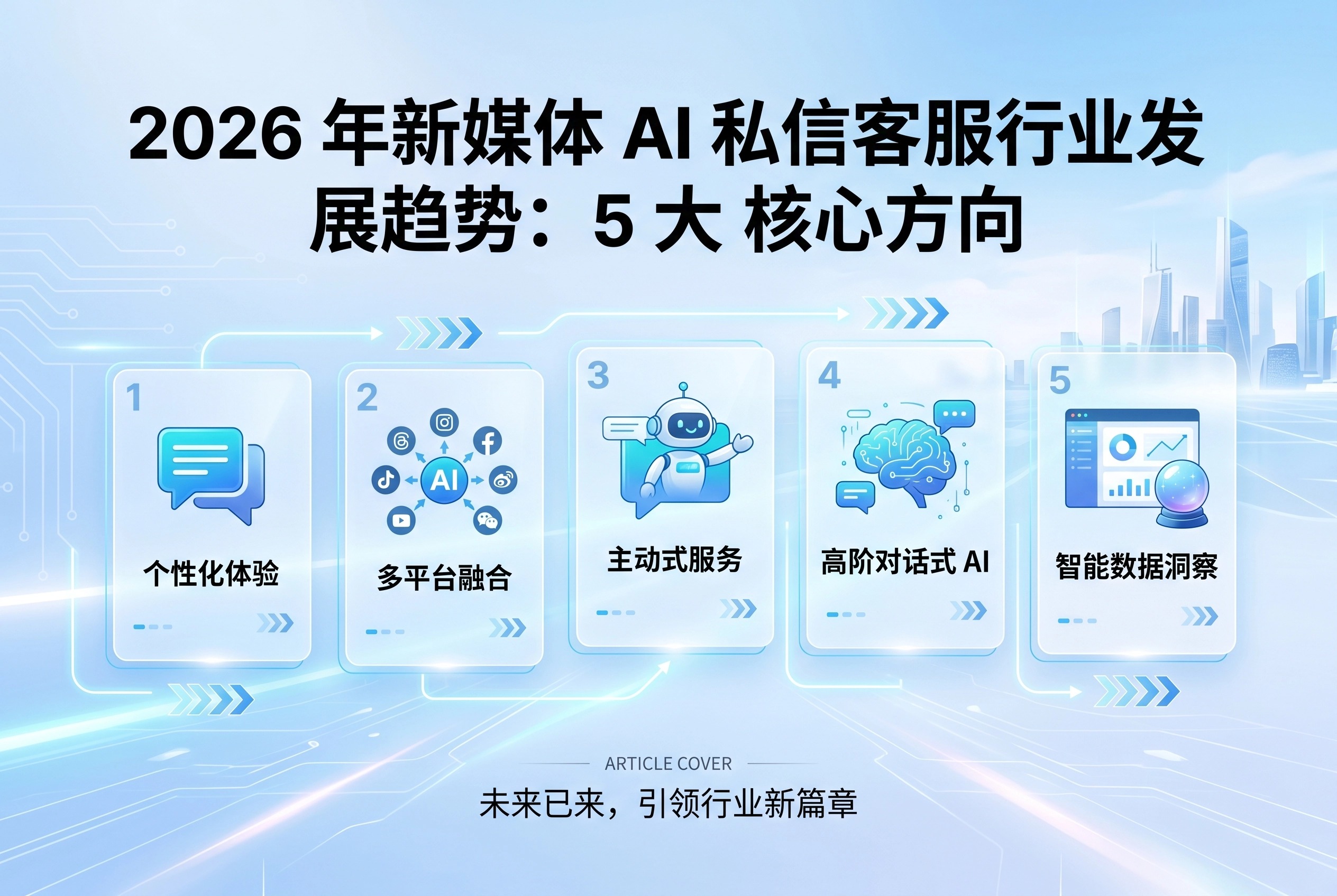 2026年AI私信客服5大趋势：全链路增长新范式