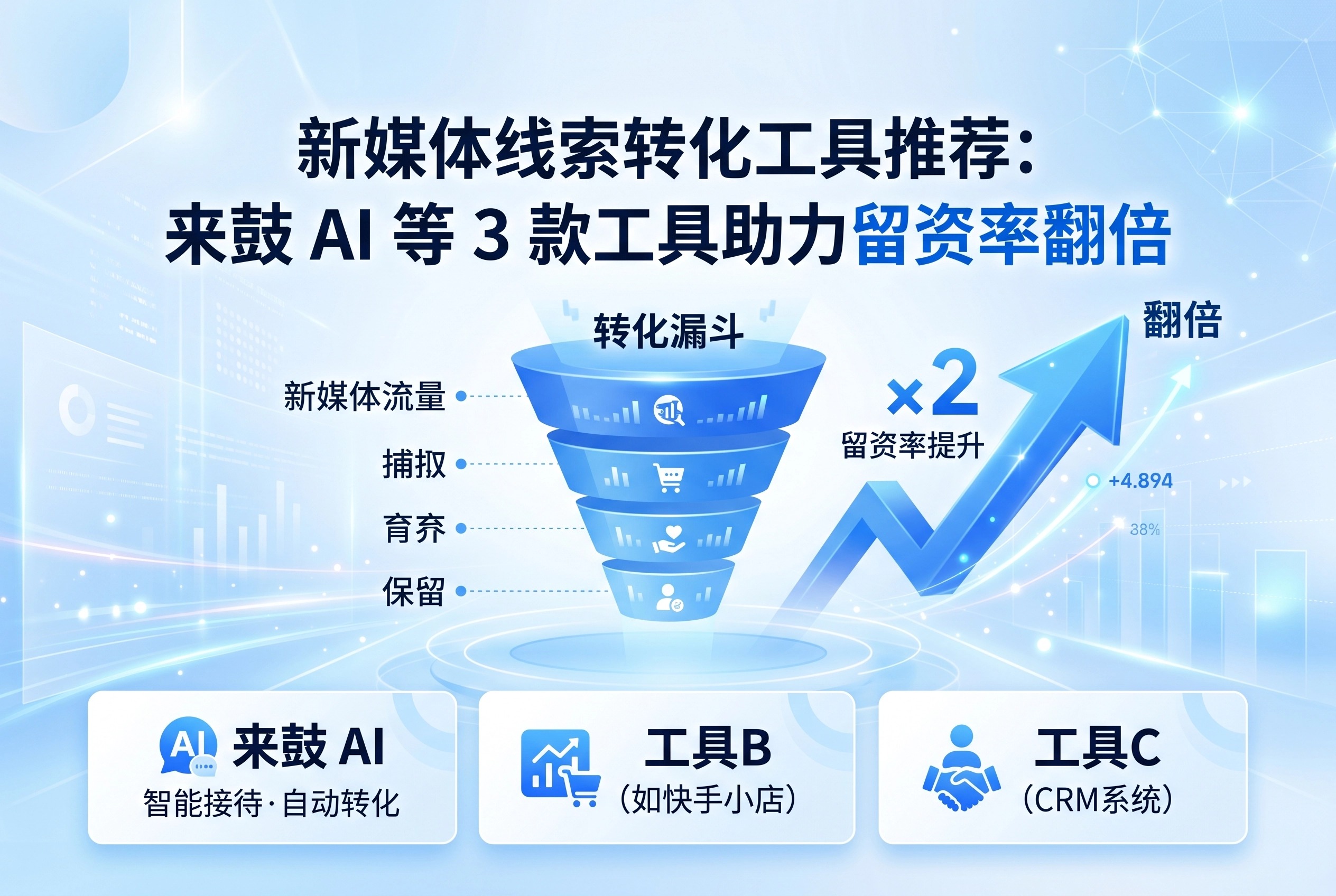 2026新媒体线索转化工具推荐：来鼓AI等3款助力留资翻倍