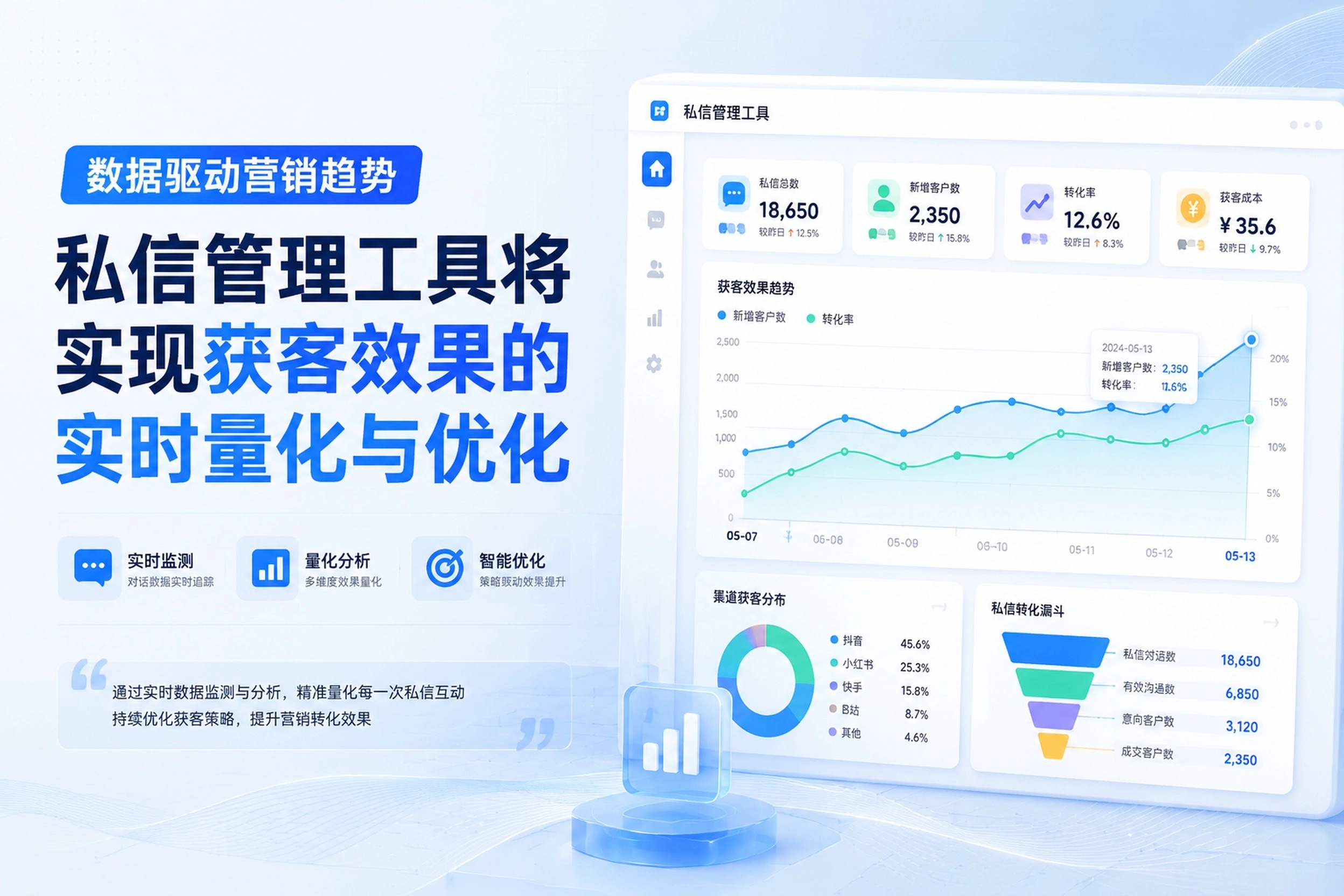 数据驱动私信管理：获客效果实时量化新范式