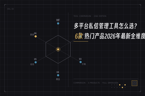 2026年多平台私信管理工具6款全维度对比：选型不踩坑指南