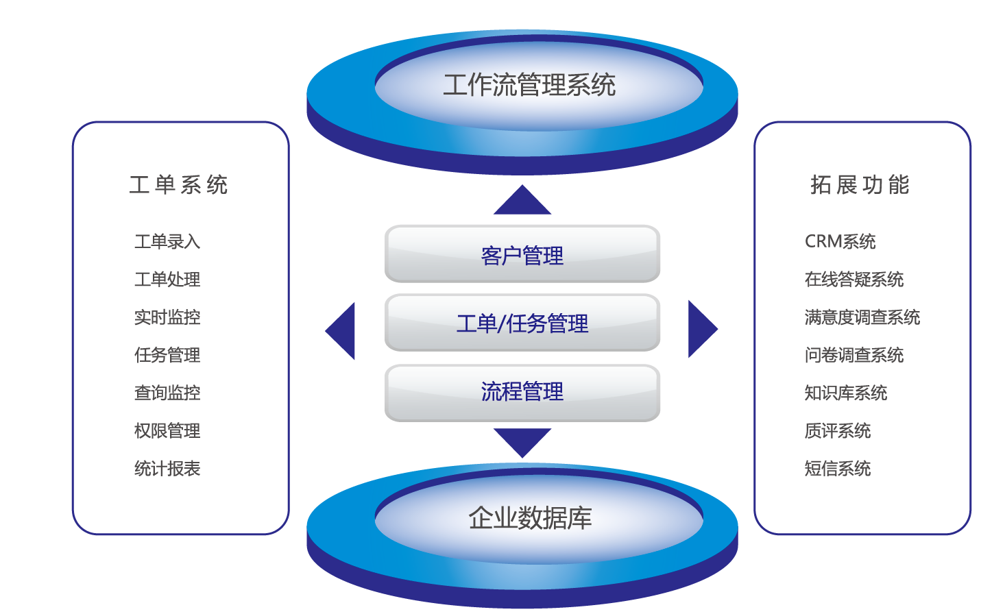 工单系统都具有哪些功能？